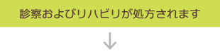 診察およびリハビリが処方されます